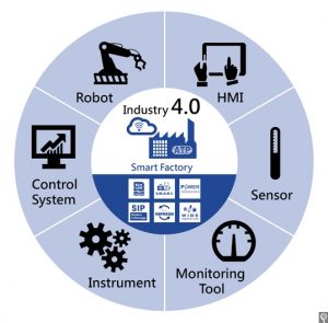 Schema industria 4.0