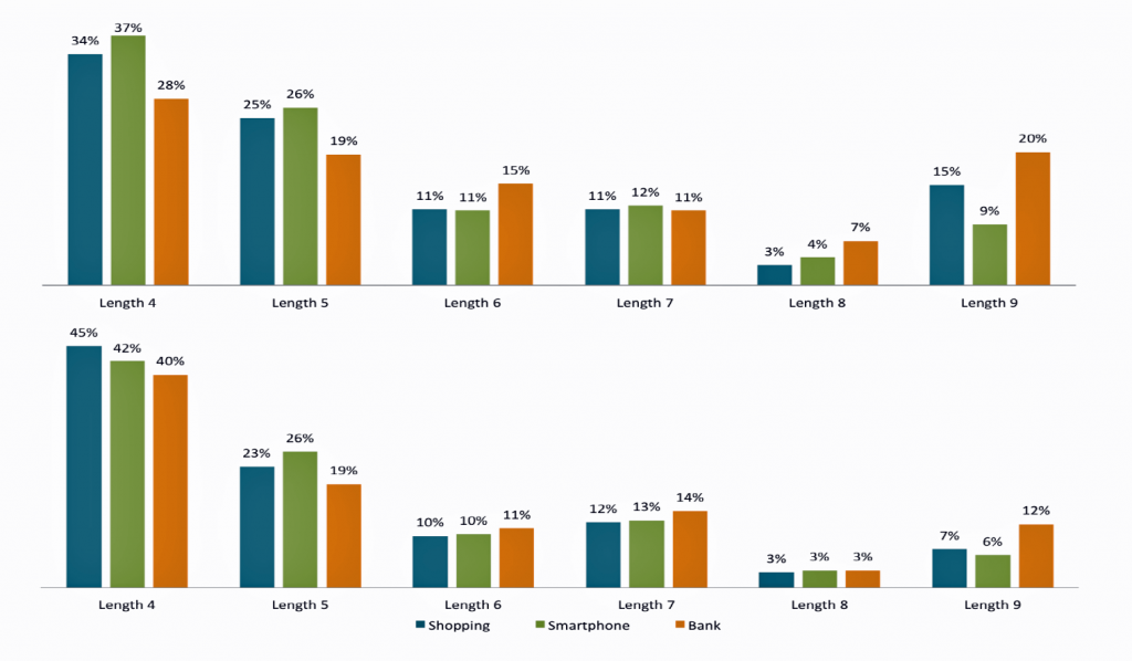 pattern-android-statistiche